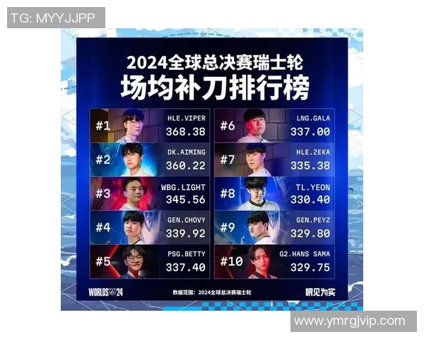 世界大师赛分析:LNG战队技术实力的全面解读与表现评估 世界大师赛分析:LNG战队技术实力的全面解读与表现评估